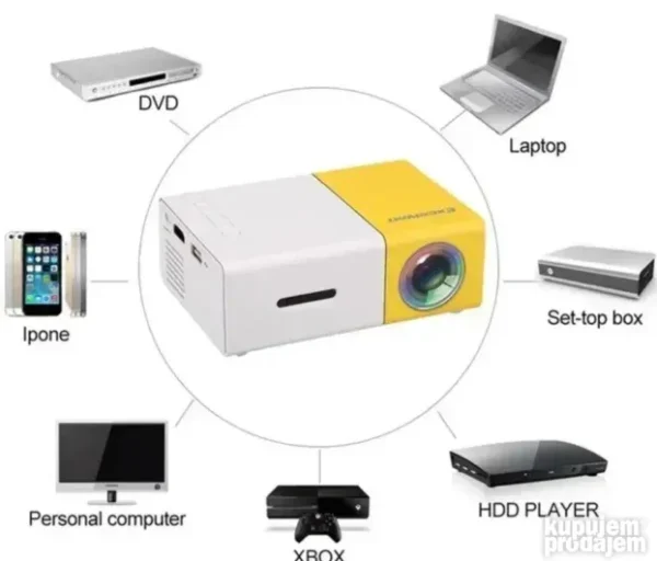 Mini LED Projektor Full HD – Prenosni Bioskop za Kuću i Putovanja