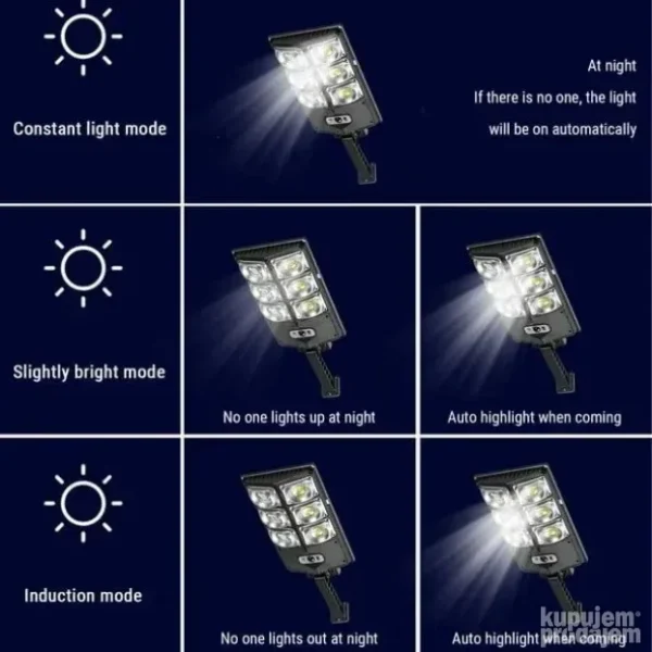 big-165433505-661015664c9182-79272539279dfb7b-f1bd-4 Solarni indukcioni reflektor 300W