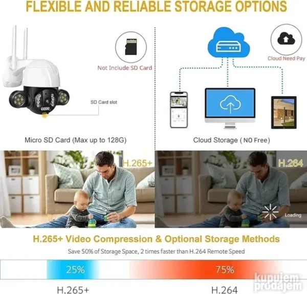 Spoljna PTZ Robot Kamera Full HD