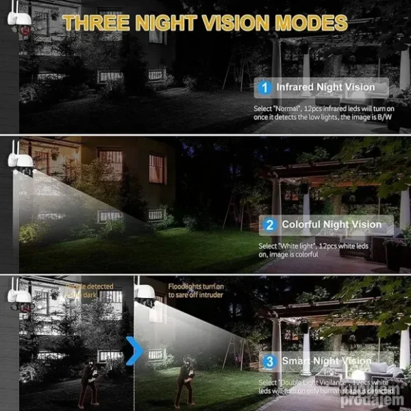 Spoljna PTZ Robot Kamera Full HD