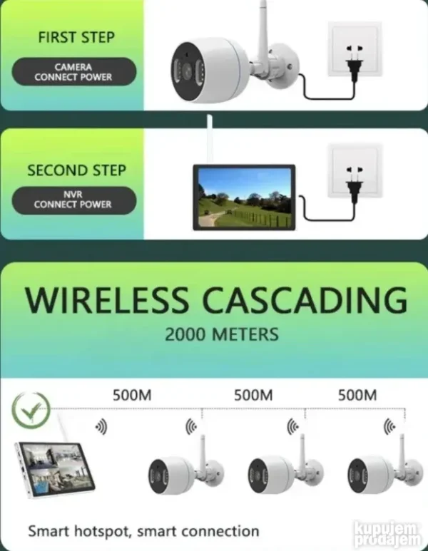 Set WiFi IP Kamera 4 Komada sa Monitorom 10” | Video Nadzor
