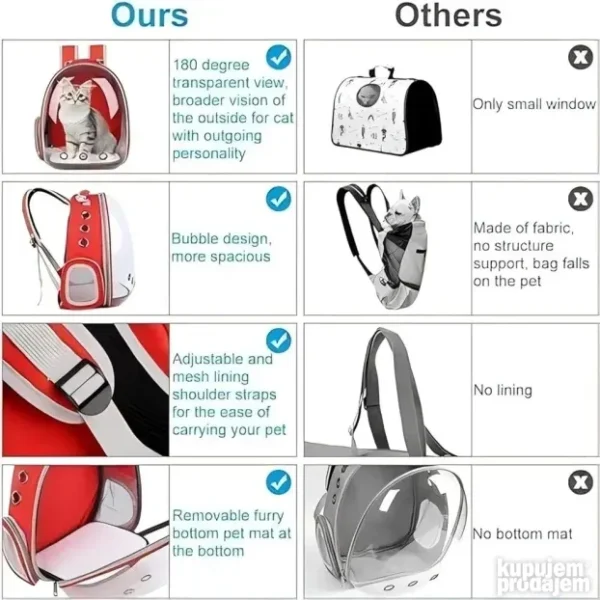 Transporter ranac za mačke i male pse