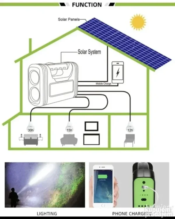 Solarni sistem za osvetljenje i punjenje | 3 LED sijalice, USB