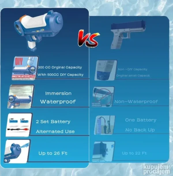 Električni Pištolj na Vodu, Domet 10m, Punjiva Baterija