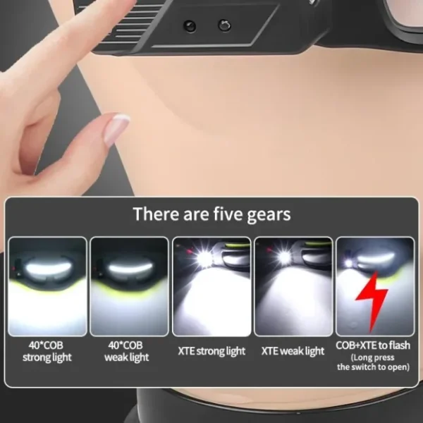 HTZ Zaštitne Naočare sa Dve Lampe COB Punjive