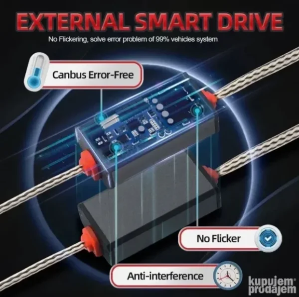 LED sijalice M8 Pro H7 H4 Canbus | 6000K | 120W