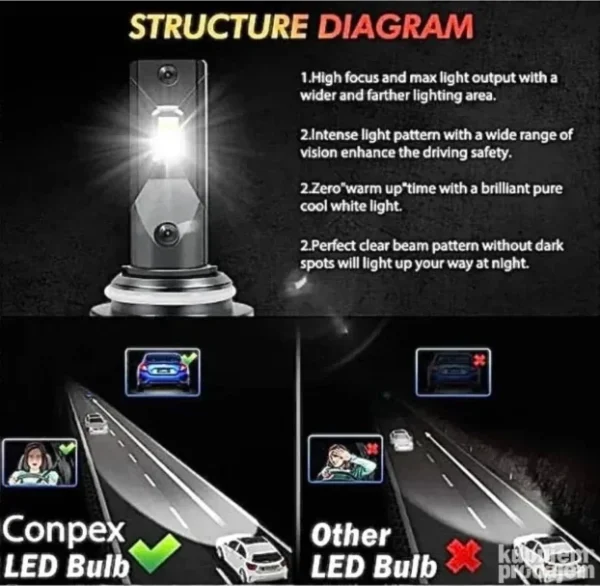 LED sijalice M8 Pro H7 H4 Canbus | 6000K | 120W