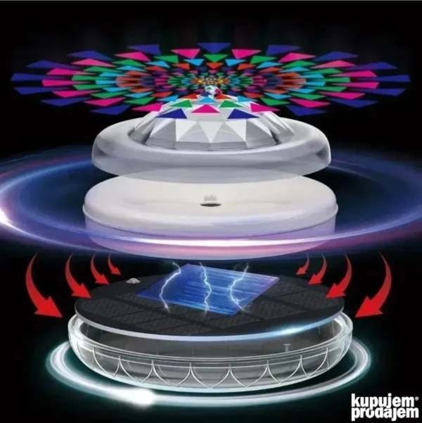 solarna-plutajuca-lampa-za-bazene-i-fontane-12 Solarna Plutajuća Lampa za Bazene i fontane