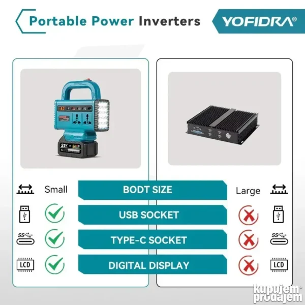 Inverter 220V 200W pretvarac na bateriju 21V sa USB i lampom